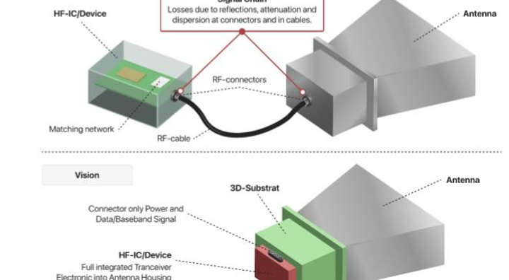 Overview Figure
