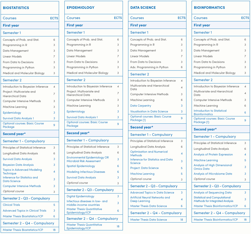 Curriculum year 1